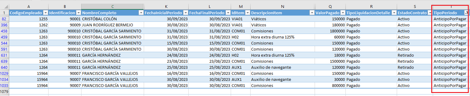 Reporte de anticipos de nómina