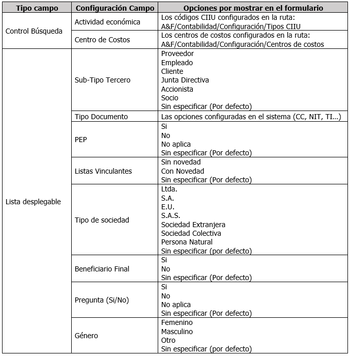 formulario-sagrilaft4