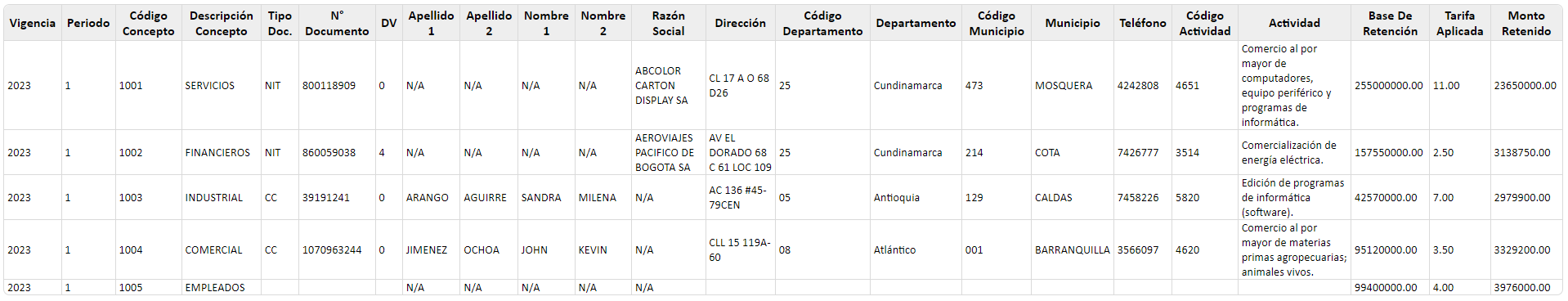 generar-reportes-municipales-3