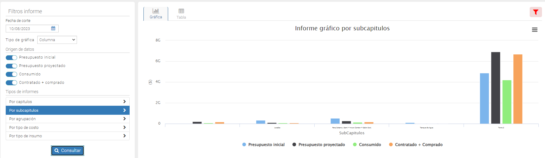 grafico2