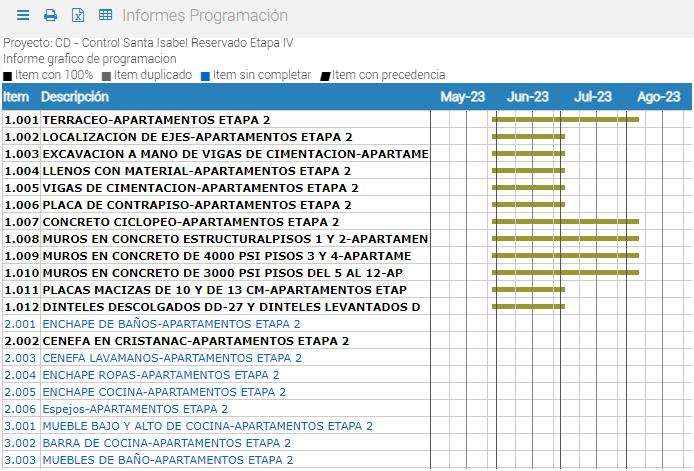 grafico_pr