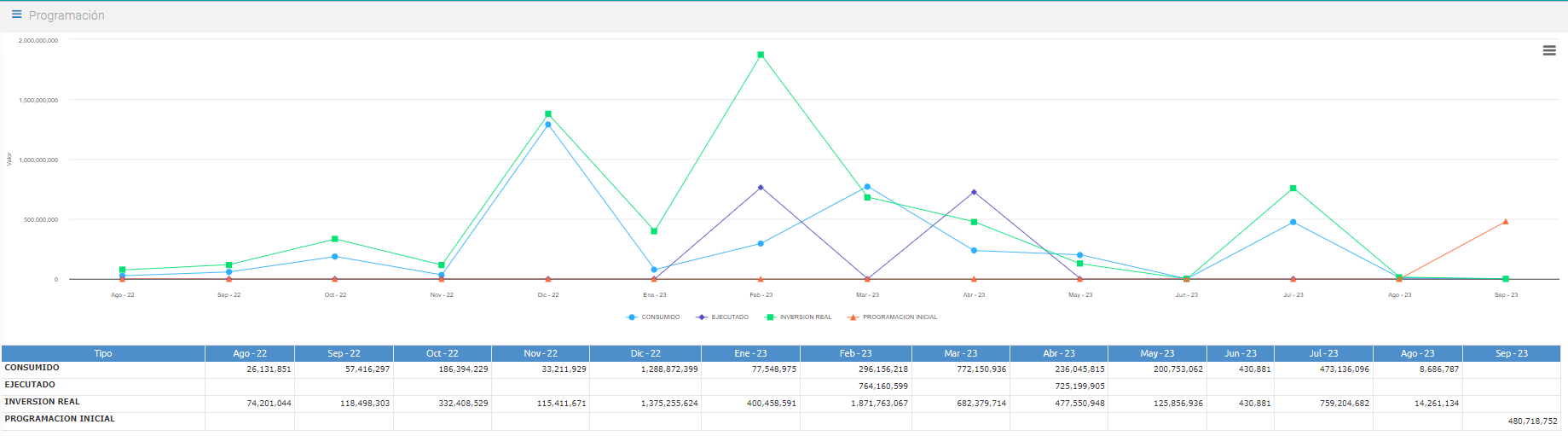 grafico_programacion