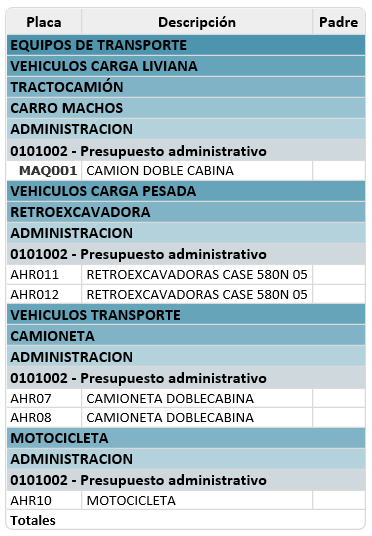 informacion-detallada-de-activos 3