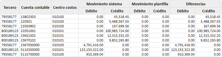 informe-apoyo-conciliación-fiducia3