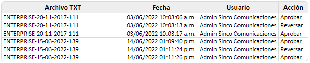 informe-aprobación-formatos-txt2