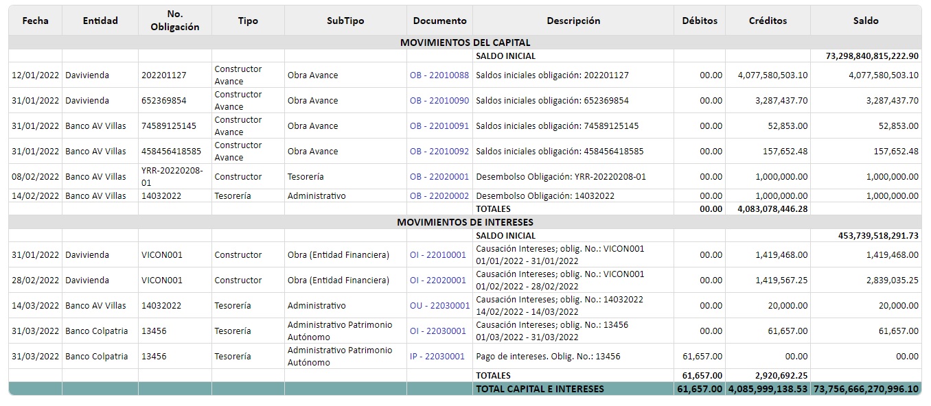 informe-de movimientos-de-obligaciones-financieras-2