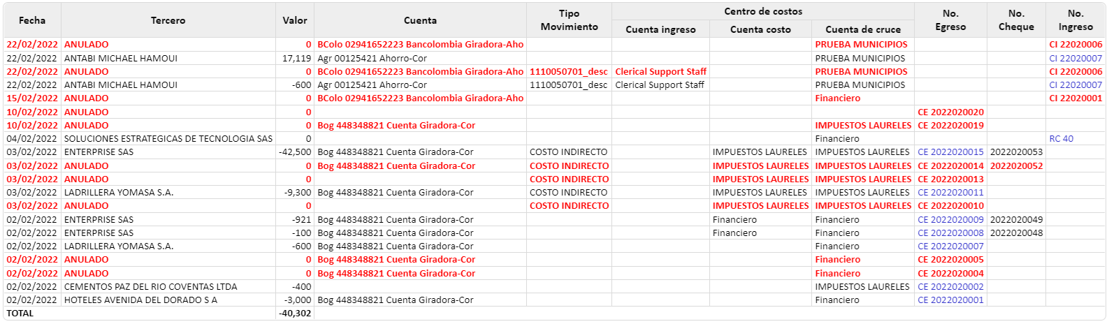 informe-de-bancos-por-cuentas-costo5