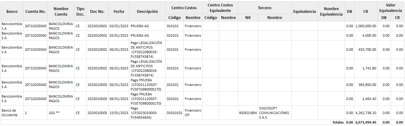 informe-de-bancos-por-pagos-y-equivalencias3