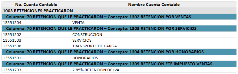 informe-de-conceptos-y-cuentas-asociadas3