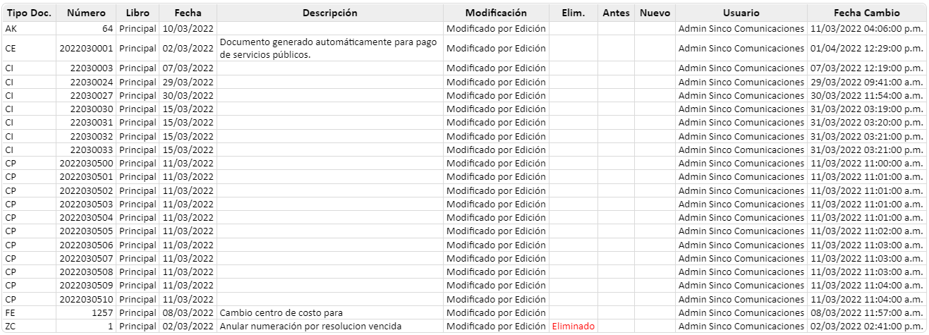 informe-de-documentos-modificados3