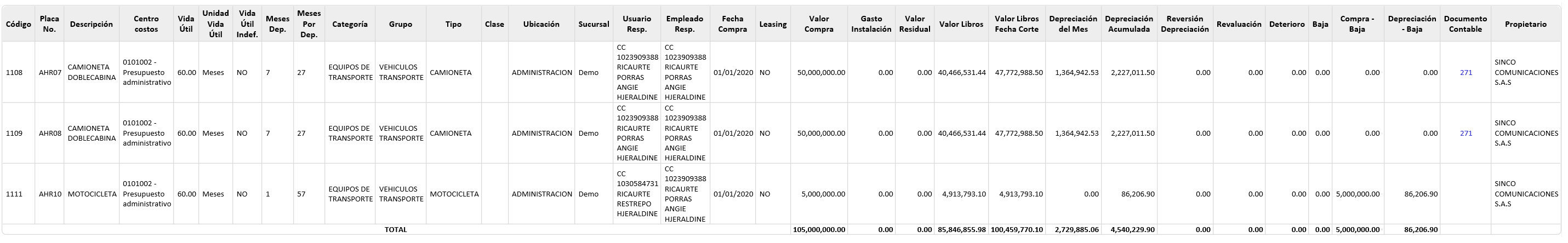 informe-detallado-de-depreciacion 3