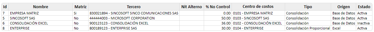 informe-empresas-a-consolidar 2