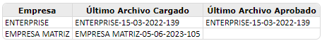 informe-estado-formatos-txt3