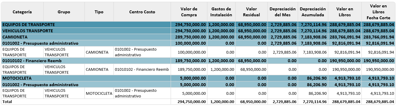 informe-general-de depreciacion 3