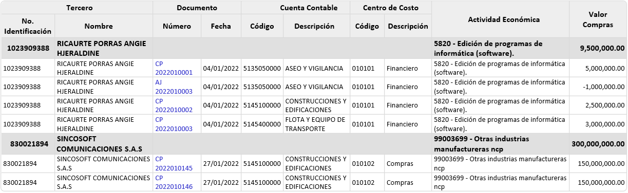 informe-monitoreo-sagrilaft6