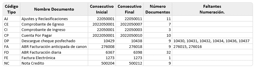 informe-numeracion-de-consecutivos3