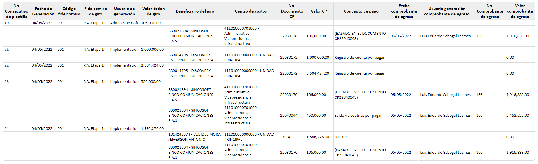 informe-plantillas-fiduciarias3