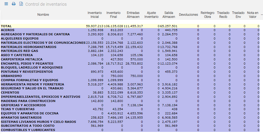 inventario