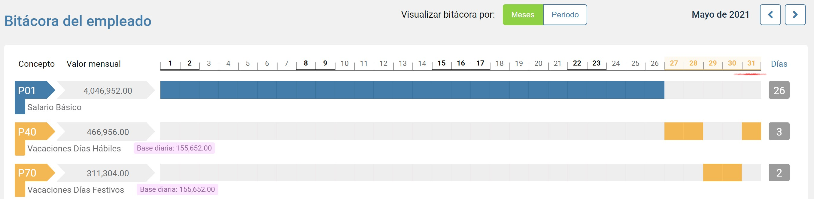 Bitácoras generadas en la liquidación de vacaciones disfrutadas en día 31 del mes