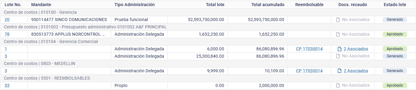 lotes4