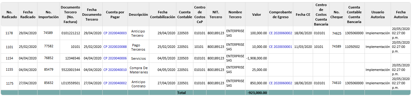 movimiento-de-cuentas-por-pagar4