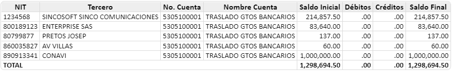 movimiento-de-terceros-consolidado4