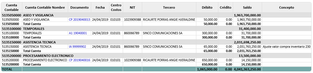 movimiento-por-documento-y-cuenta7