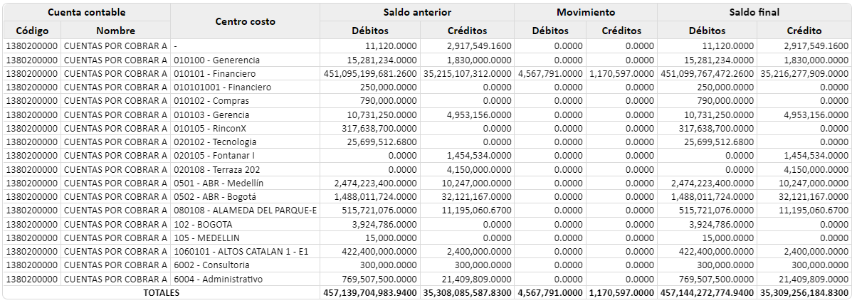 movimientos-de-cuentas-con-saldo-debito-y-credito4