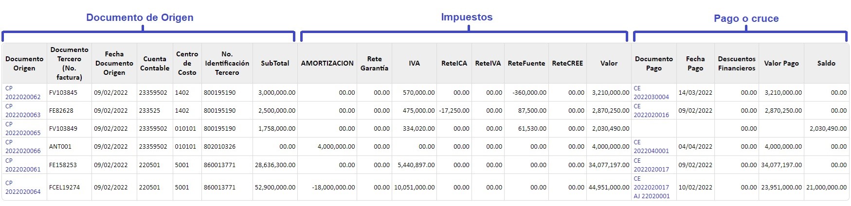 movimientos-e-impuestos5