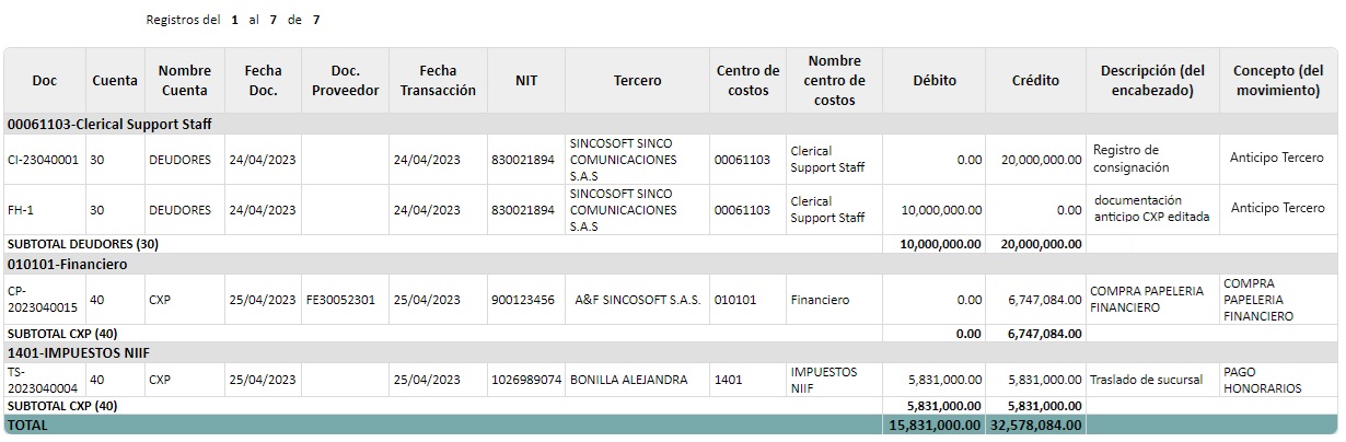 movimientos-por-cuentas-equivalentes-3