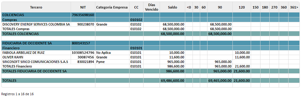 obligaciones-por-edades-4