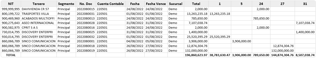 programacion-de-cuentas-por-pagar-diario 3