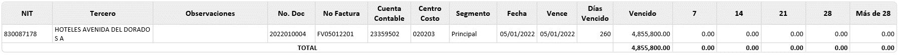 programacion-de-cuentas-por-pagar-semanal 3