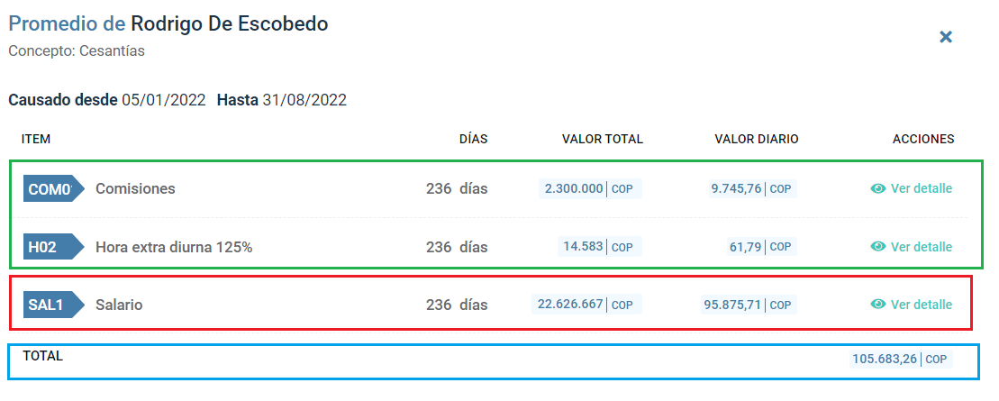 Promedio de los conceptos que hace base de las cesantías