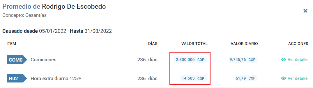 Promedio del componente salario variable