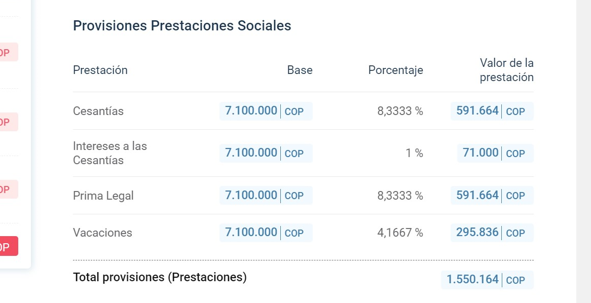 Detalle de provisiones clásicas