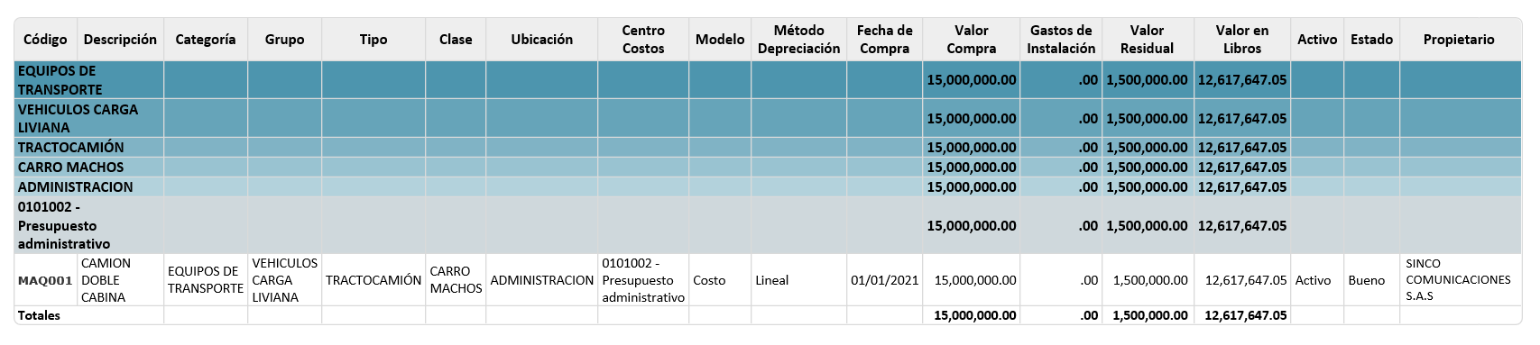 resumen-de-activos-fijos 3