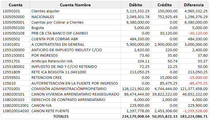 resumen-de-movimiento-por-cuenta3