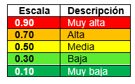 riesgo1