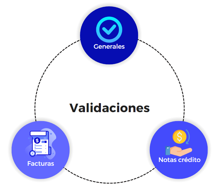 sincronizacionValidaciones