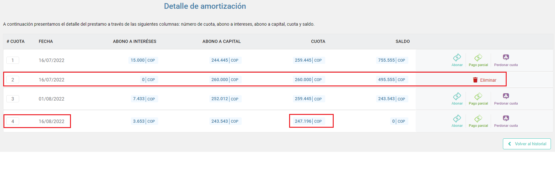 Tabla de amortización de préstamo con abono