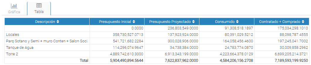 tabla