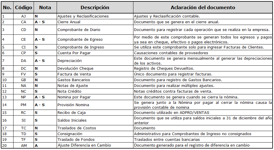 tipos-de-documentos-contables-V2-1.2