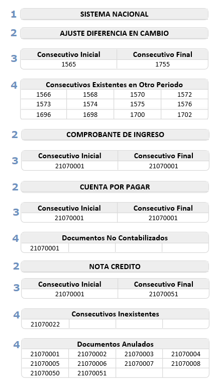 verificar-consecutivos3