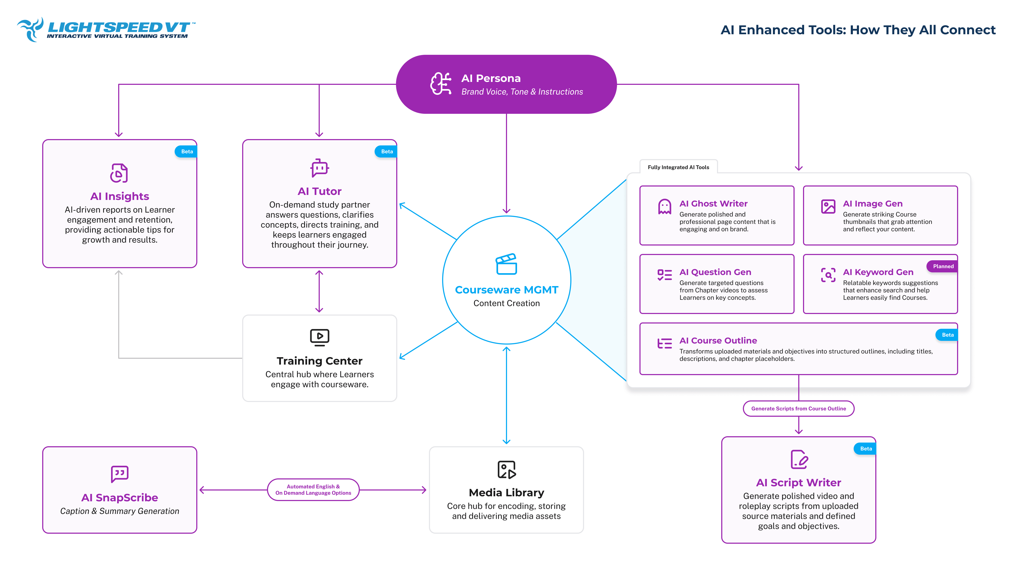 ai_teaching_assistant