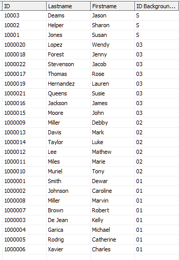 A table listing individuals with their IDs, last names, first names, and background information.