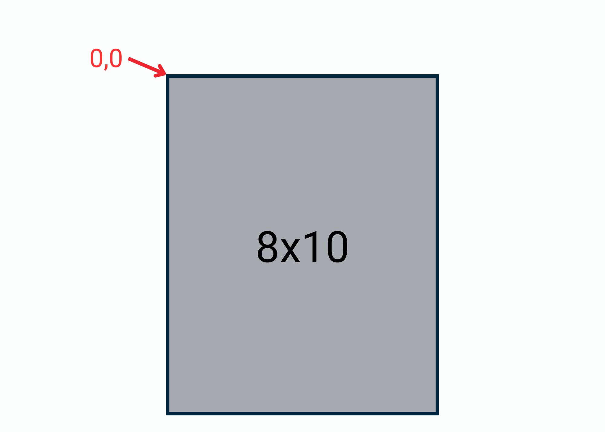 A rectangle labeled 8x10 with coordinates marked at the top left corner.