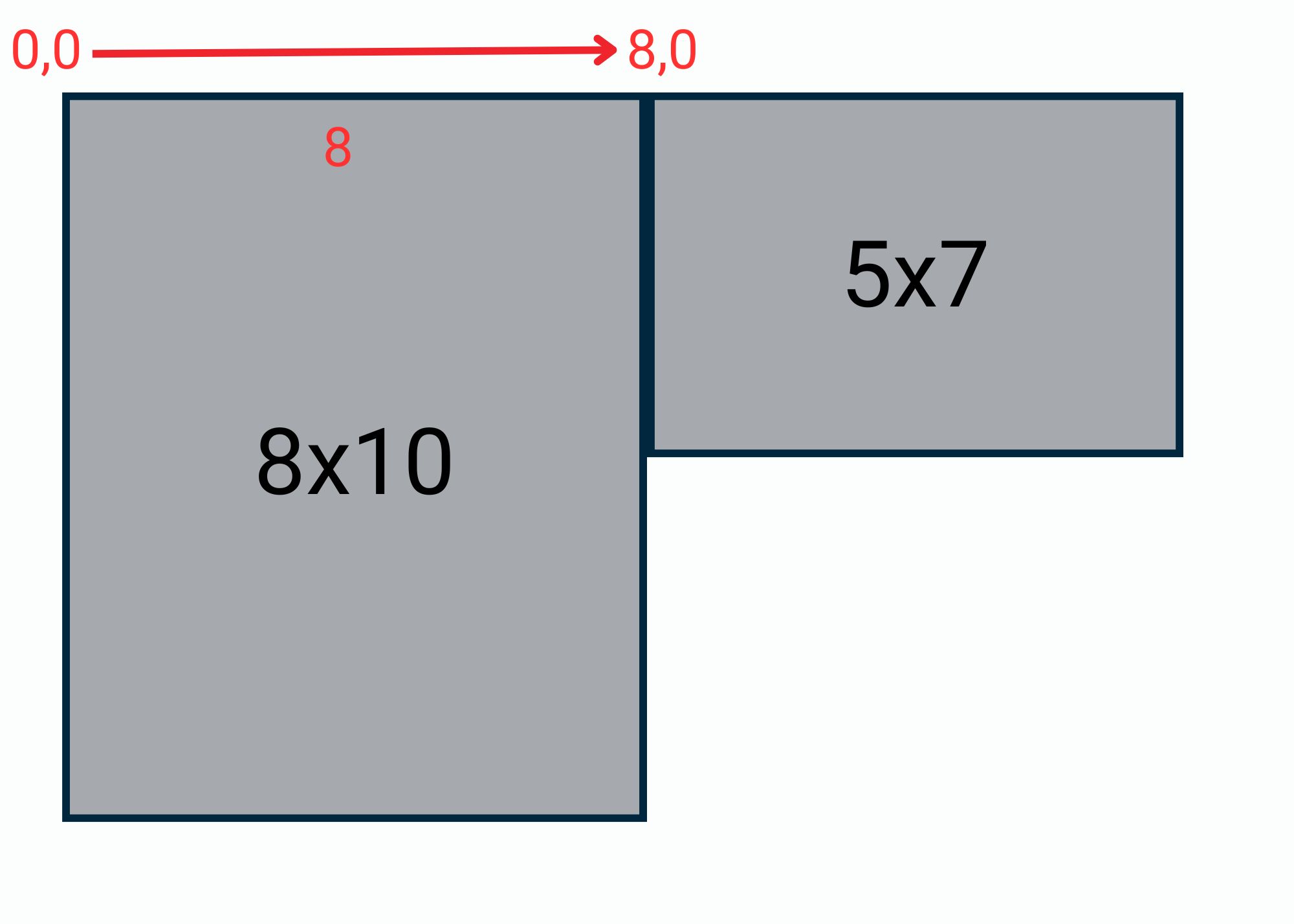 Dimensions of two rectangles labeled 8x10 and 5x7 with measurement indicators.