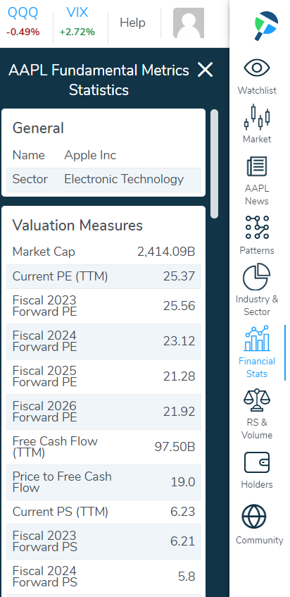 Financial Stats.png