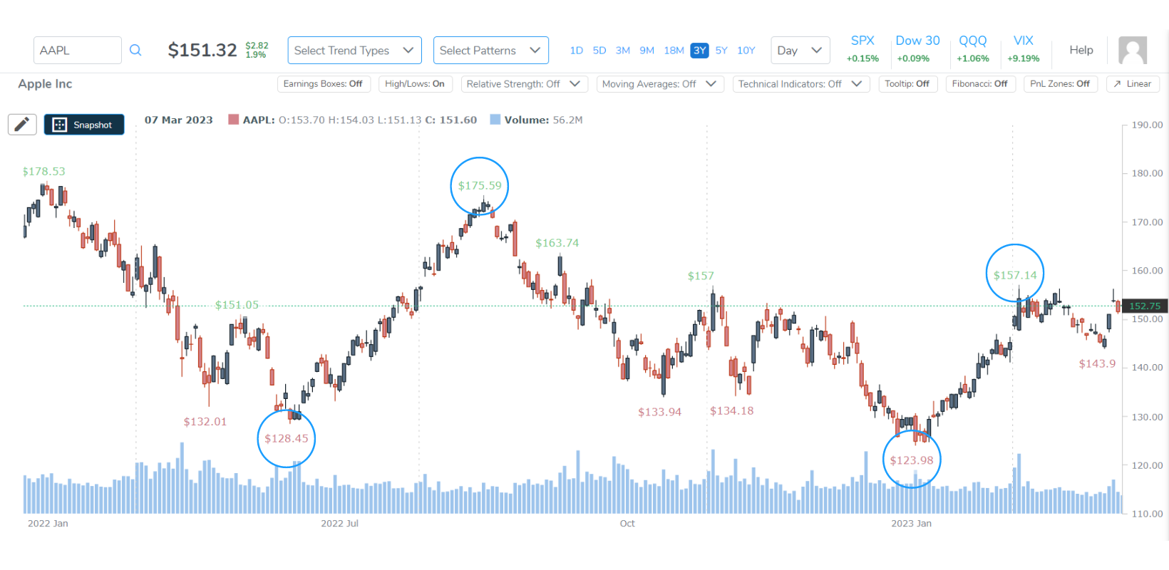 Relative High Lows.png